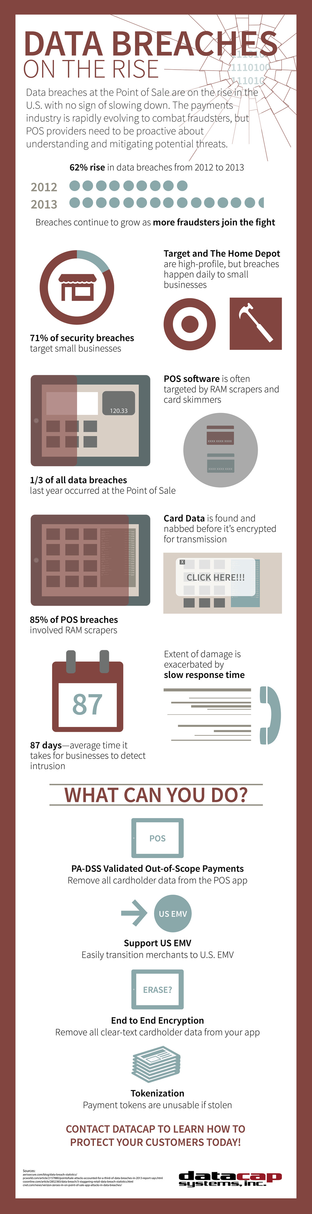  Data Breach Infographic 