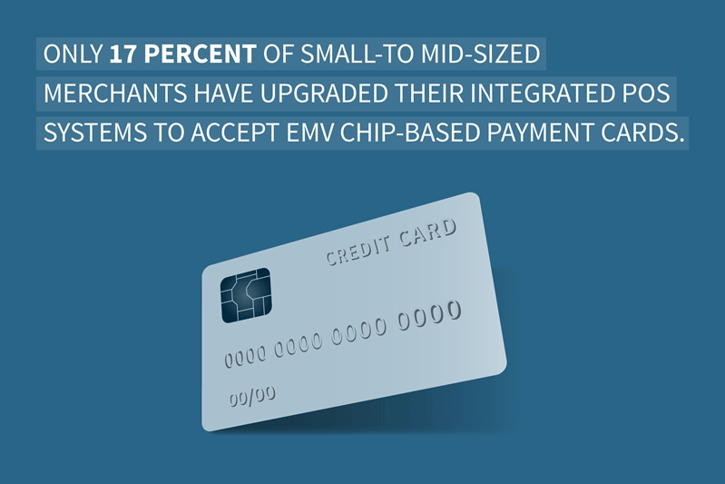 Only 17 Percent of small to mid-sized merchants have upgraded their integrated POS Systems to Accept EMV Chip-Based Payment Cards 