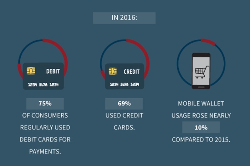  Integrated Payments Statistics 