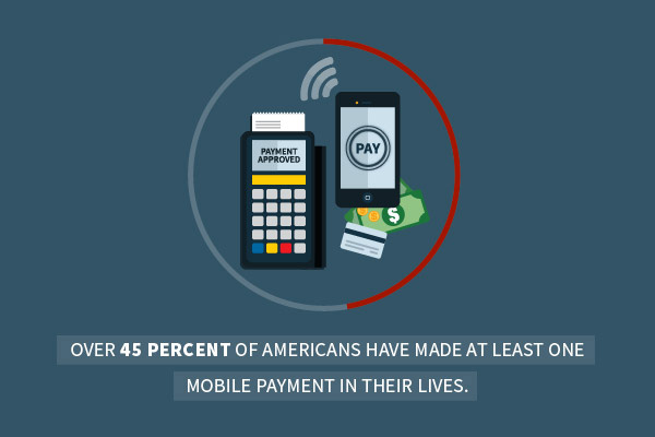 Mobile Payments Gaining traction