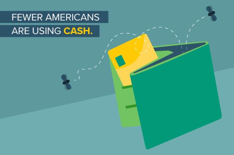  Fewer Americans are using cash 