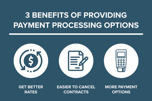 3 Benefits of Payment Processing