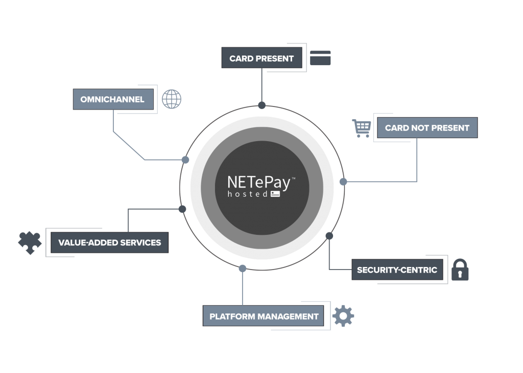 Datacap Family tree