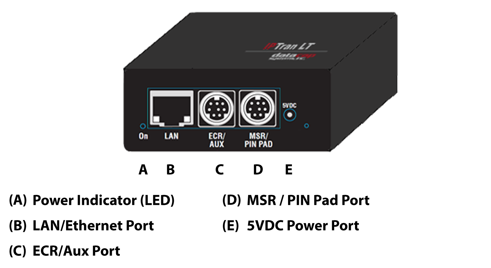 Tran™ Install Process - Datacap
