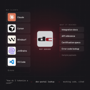 Datacap Dev Portal MCP