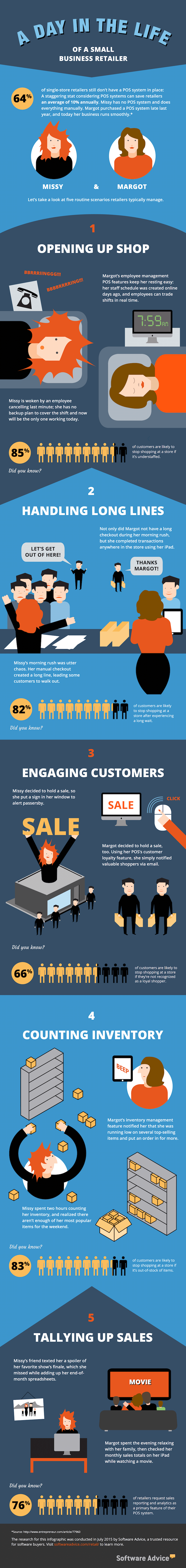 Point of Sale Infographic